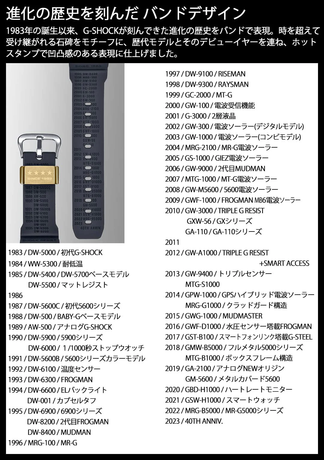 CASIO G-SHOCK DWE-5657RE-1JR 40th Anniversary Remaster Black Watch - Image 5